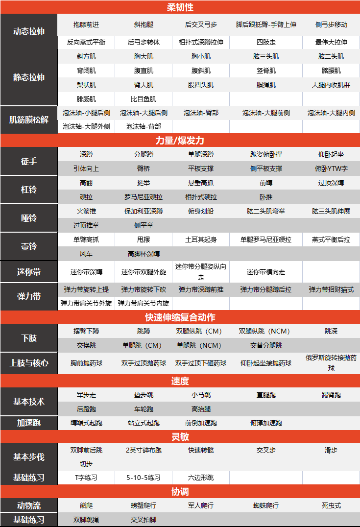 儿童青少年体能训练师（初级体能指导员）实践题题库