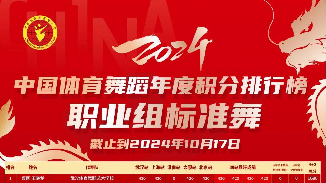 2024年中国体育舞蹈年度积分排行榜（截止到2024年10月17日）